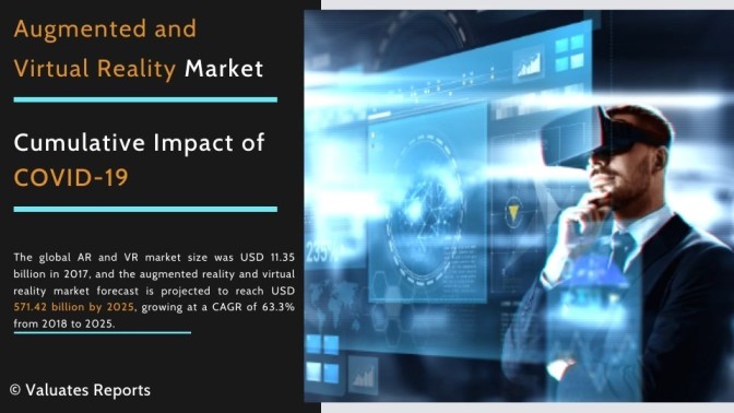 Augmented Reality and Virtual Reality Market Size 2025, Share, Industry Analysis, Forecast, Trends